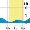 Kemp Channel Southwest tide chart for Thursday, October 19, 2023