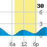 Kemp Channel Southwest tide chart for Monday, October 30, 2023
