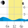 Kemp Channel Southwest tide chart for Friday, October 6, 2023