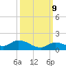 Kemp Channel Southwest tide chart for Monday, October 9, 2023