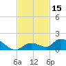 Kemp Channel Southwest tide chart for Wednesday, November 15, 2023