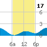 Kemp Channel Southwest tide chart for Friday, November 17, 2023