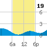 Kemp Channel Southwest tide chart for Sunday, November 19, 2023