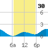 Kemp Channel Southwest tide chart for Thursday, November 30, 2023