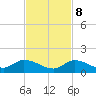 Kemp Channel Southwest tide chart for Wednesday, November 8, 2023