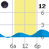 Kemp Channel Southwest tide chart for Tuesday, December 12, 2023