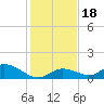 Kemp Channel Southwest tide chart for Monday, December 18, 2023