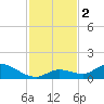 Kemp Channel Southwest tide chart for Saturday, December 2, 2023