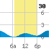 Kemp Channel Southwest tide chart for Saturday, December 30, 2023