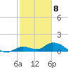 Kemp Channel Southwest tide chart for Monday, January 8, 2024
