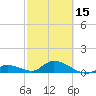 Kemp Channel Southwest tide chart for Thursday, February 15, 2024