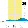 Kemp Channel Southwest tide chart for Tuesday, February 20, 2024