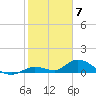 Kemp Channel Southwest tide chart for Wednesday, February 7, 2024