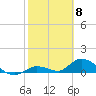 Kemp Channel Southwest tide chart for Thursday, February 8, 2024