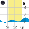 Kemp Channel Southwest tide chart for Friday, February 9, 2024