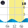 Kemp Channel Southwest tide chart for Sunday, March 10, 2024