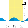 Kemp Channel Southwest tide chart for Tuesday, March 12, 2024