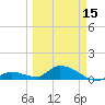 Kemp Channel Southwest tide chart for Friday, March 15, 2024