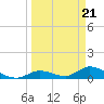Kemp Channel Southwest tide chart for Thursday, March 21, 2024