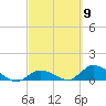 Kemp Channel Southwest tide chart for Saturday, March 9, 2024