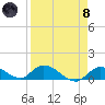 Kemp Channel Southwest tide chart for Monday, April 8, 2024