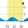 Kemp Channel Southwest tide chart for Tuesday, April 9, 2024