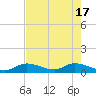 Kemp Channel Southwest tide chart for Friday, May 17, 2024