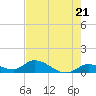 Kemp Channel Southwest tide chart for Tuesday, May 21, 2024