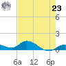 Kemp Channel Southwest tide chart for Thursday, May 23, 2024