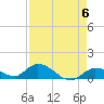 Kemp Channel Southwest tide chart for Monday, May 6, 2024