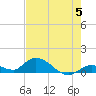 Kemp Channel Southwest tide chart for Wednesday, June 5, 2024