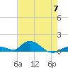 Kemp Channel Southwest tide chart for Friday, June 7, 2024