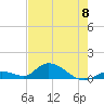 Kemp Channel Southwest tide chart for Saturday, June 8, 2024