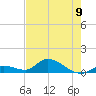 Kemp Channel Southwest tide chart for Sunday, June 9, 2024