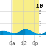 Kemp Channel Southwest tide chart for Wednesday, July 10, 2024