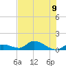 Kemp Channel Southwest tide chart for Tuesday, July 9, 2024