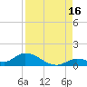 Kemp Channel Southwest tide chart for Friday, August 16, 2024