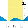 Kemp Channel Southwest tide chart for Saturday, September 21, 2024