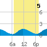 Kemp Channel Southwest tide chart for Thursday, September 5, 2024