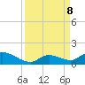 Kemp Channel Southwest tide chart for Sunday, September 8, 2024