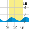 Kemp Channel Southwest tide chart for Wednesday, October 16, 2024