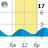 Kemp Channel Southwest tide chart for Thursday, October 17, 2024