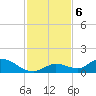 Kemp Channel Southwest tide chart for Friday, December 6, 2024