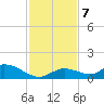 Kemp Channel Southwest tide chart for Saturday, December 7, 2024