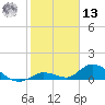 Kemp Channel Southwest tide chart for Monday, January 13, 2025