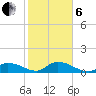 Kemp Channel Southwest tide chart for Monday, January 6, 2025