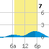 Kemp Channel Southwest tide chart for Friday, February 7, 2025