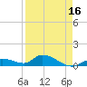 Kemp Channel Southwest tide chart for Wednesday, April 16, 2025