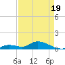 Kemp Channel Southwest tide chart for Saturday, April 19, 2025