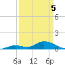 Kemp Channel Southwest tide chart for Saturday, April 5, 2025